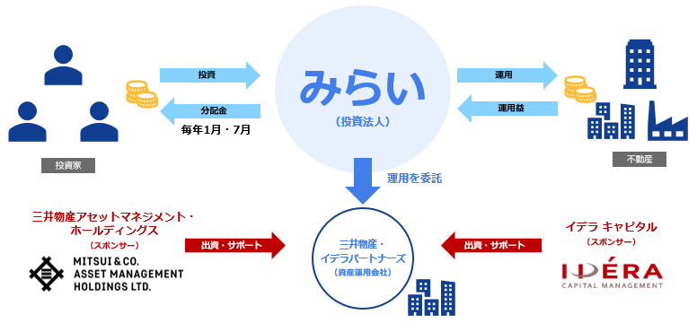 仕組み図